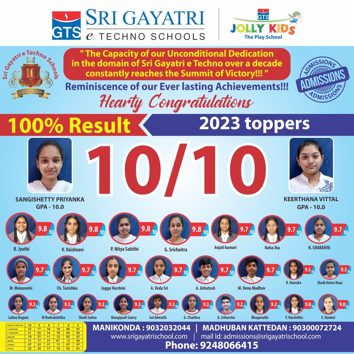 100% RESULTS IN SSC 2023