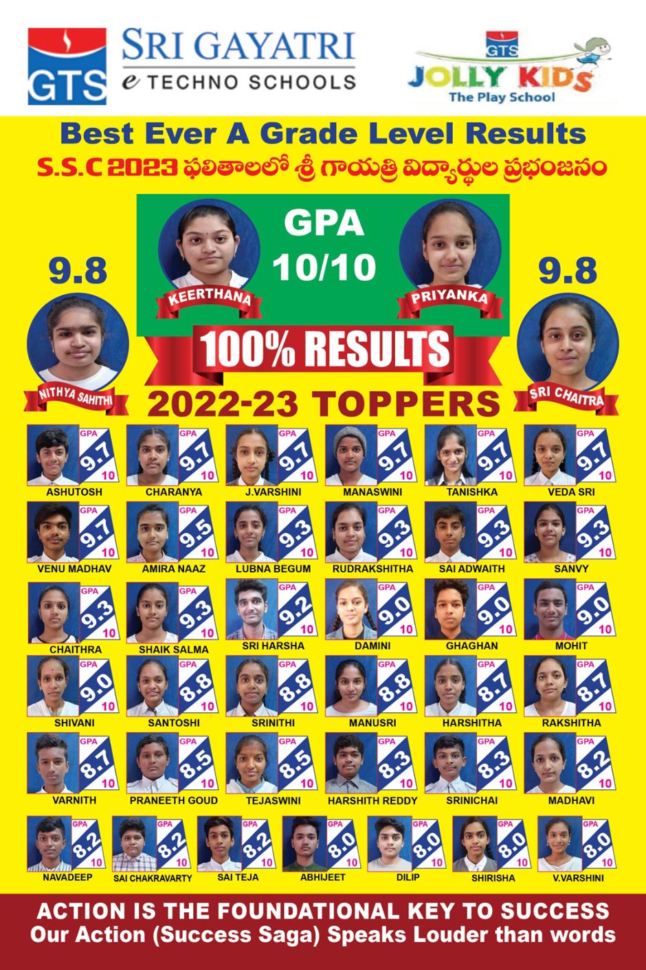 ssc 2023 toppers